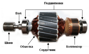 Ремонт двигателя (мотора) стиральной машины